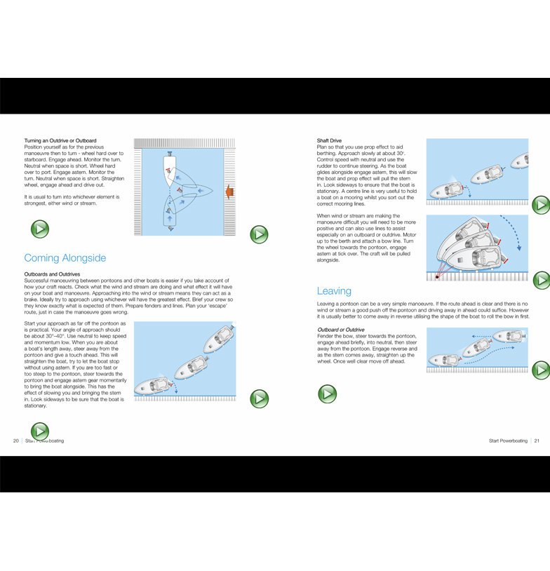 rya start powerboating ebook